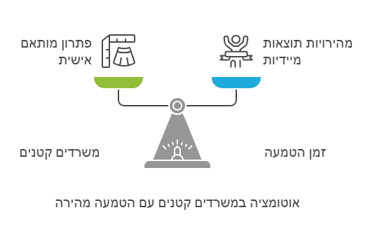 מאזניים שבין ביצוע האוטומציה לבין קבלת התוצאות המידיות באמצעות אוטומציות עיסקיות