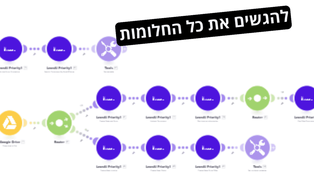 העסק שלך פועל 24/7 – גם כשאתה לא ליד, הכל קורה בדיוק כמו שתכננת