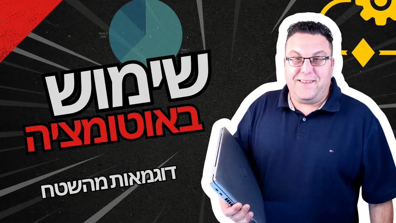 איור דיגיטלי של הדמות בלב משרד מודרני, מצביע על תרשים זרימה הממחיש תהליך אוטומציה לאיקומרס: נטישת עגלה → וואטסאפ אישי, לקוח חדש → תיוג לפי מקור → קופון מותאם. מופיעים לוגואים של WooCommerce, Shopify, Wix ו־Priority, לצד נתון הצלחה של עלייה במכירות ב־27%.