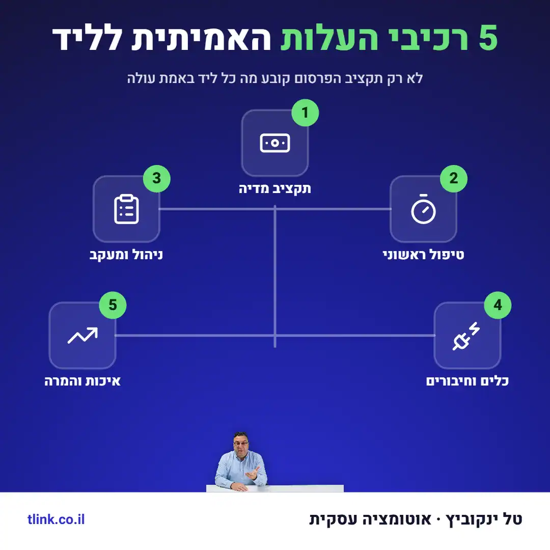 נציג מכירות מטפל בלידים בין קובץ אקסל, דוא"ל ומערכת CRM